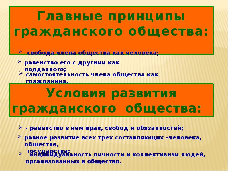 Проект 9 класс по обществознанию правовое государство