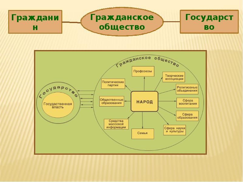 Война и мир презентация обществознание