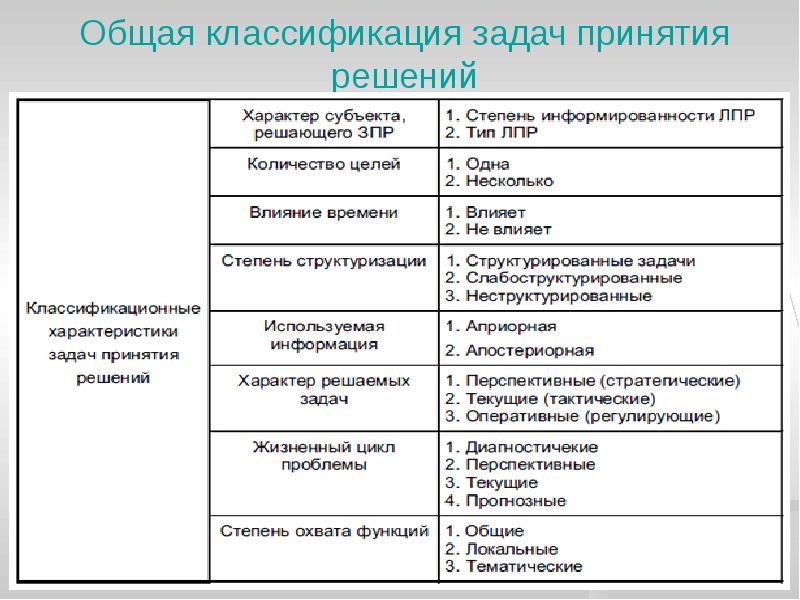 1 классификация задач