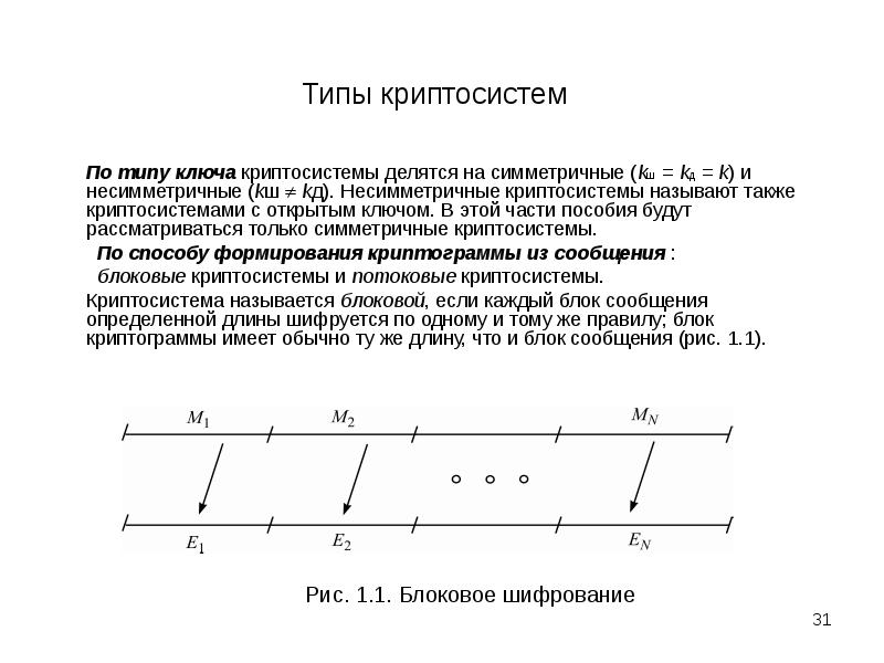 Реферат: Хеш-функции в криптосистемах