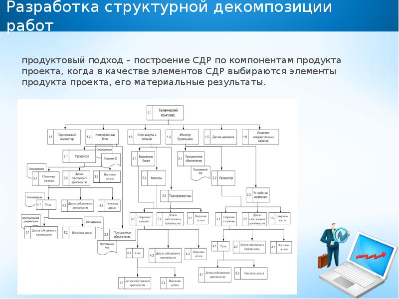 Построить структуру