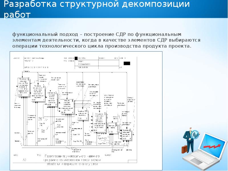 Структурная декомпозиция работ позволяет связать работы проекта с их исполнителями