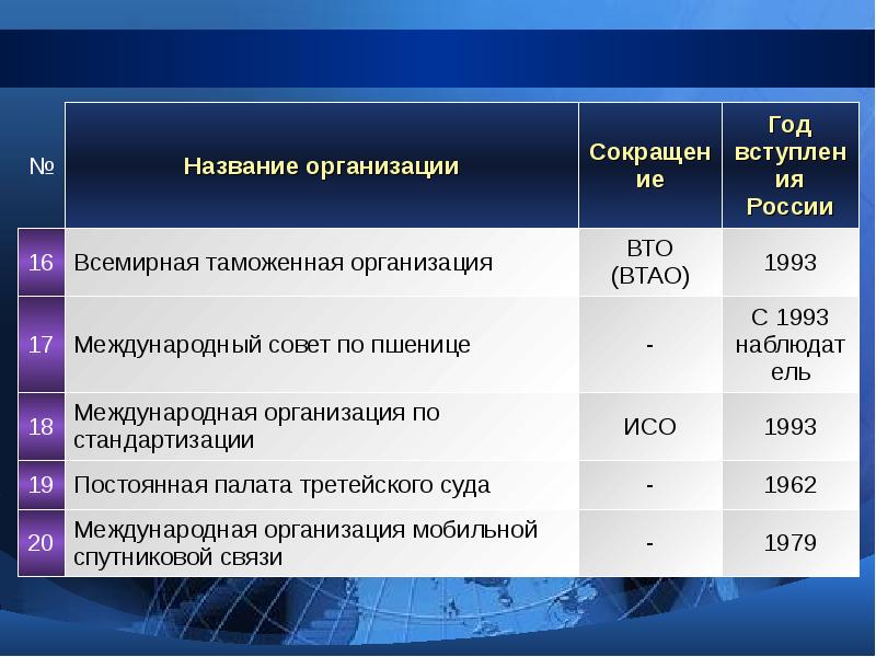 Россия в международных организациях проект