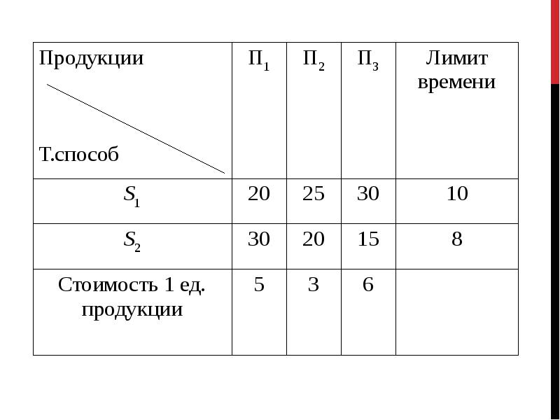 Методы оптимальных решений. Метод оптимальных решений. Методы оптимальных решений виды. Методы оптимальных решений в тетради. Методы оптимальных решений 13 вариант.