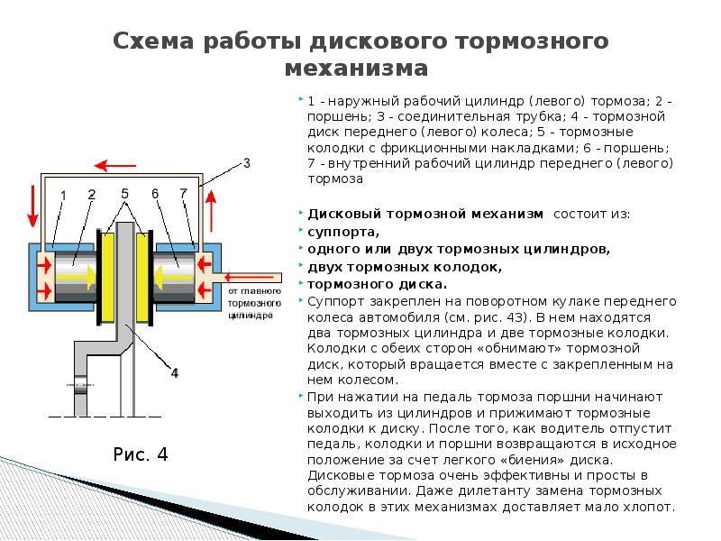 Классификация тормозных систем автомобилей