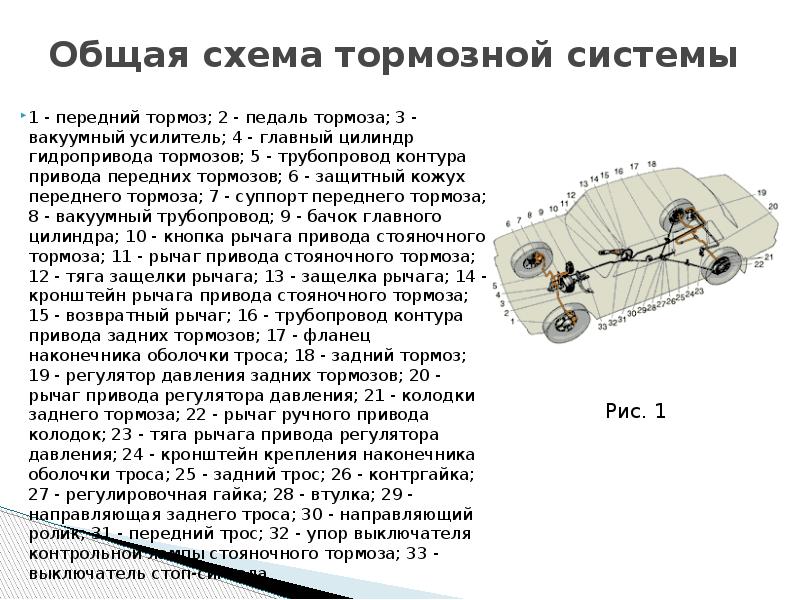 Презентация автомобиля доклад