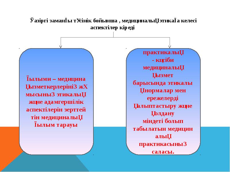 Медициналық этика және деонтология презентация