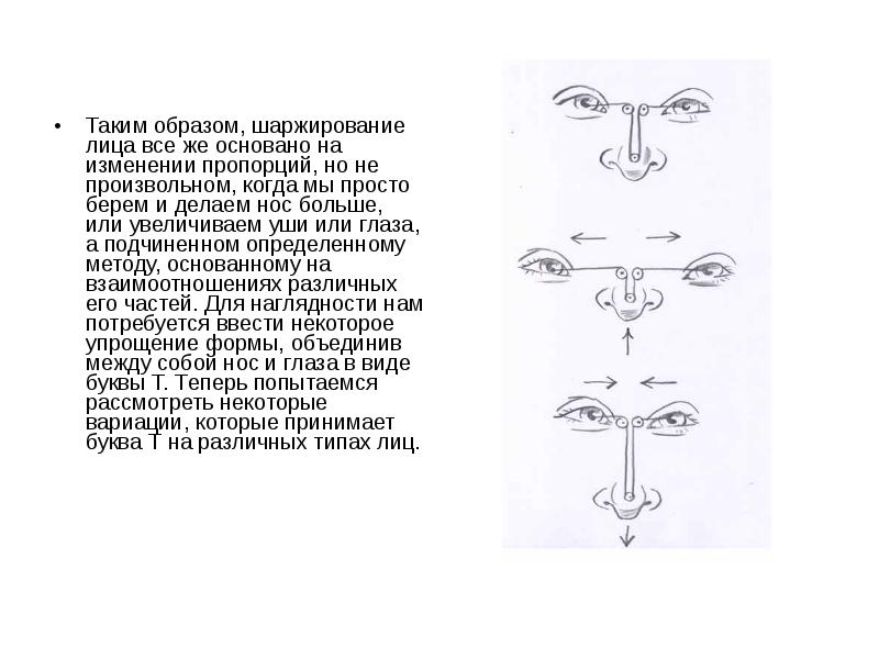 Образ человека определение. ШАРЖИРОВАНИЕ это в литературе. Сообщение о сатирическом образе в портрете. Этапы шаржирования лица. Сатирический образ человека мы на перемене.