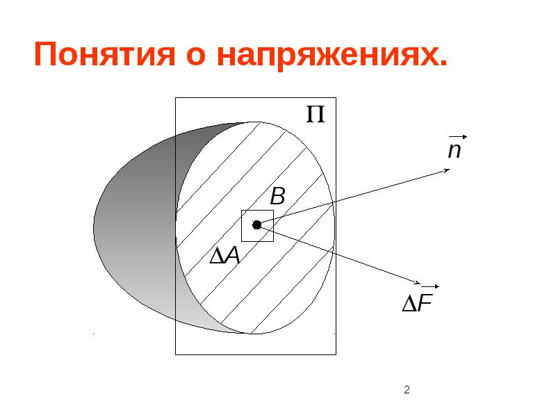 Напряжение термин