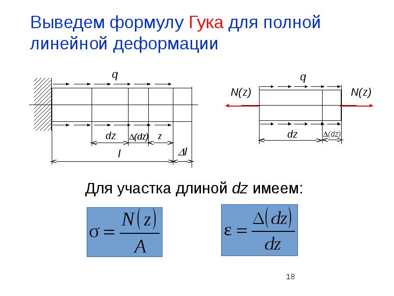 Вывод формулы нормального напряжения