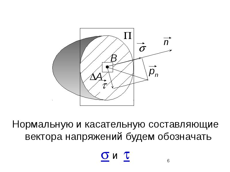 На рисунке показана ориентация