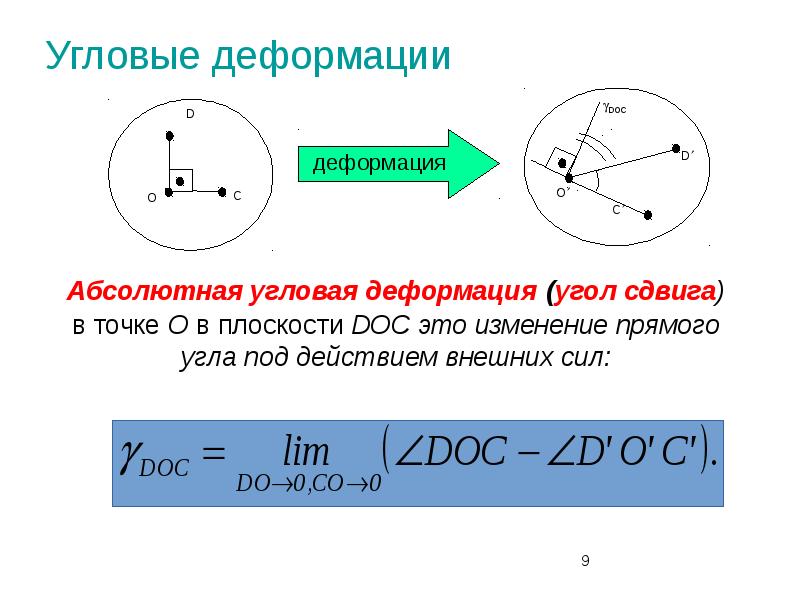 Абсолютная деформация