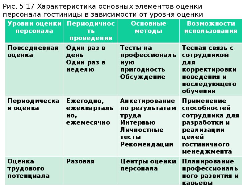 Характеристиками 17