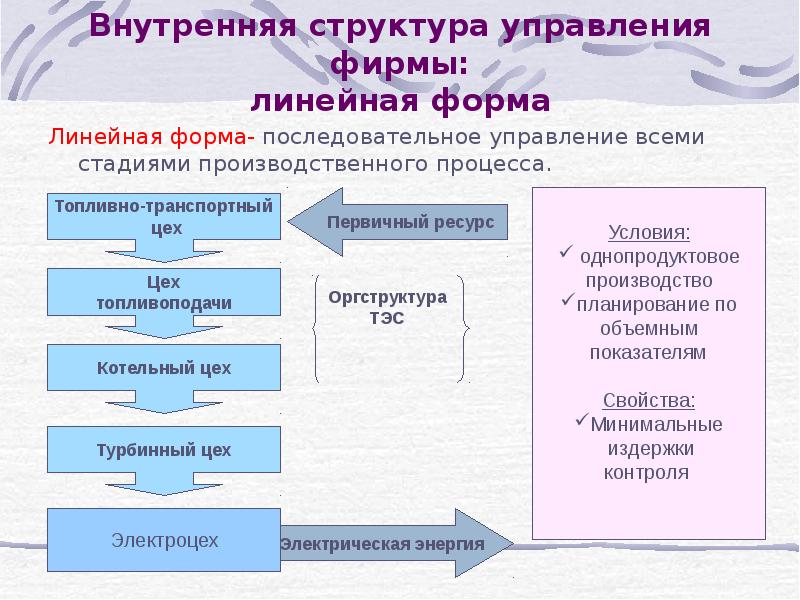 Что такое проект в менеджменте определение