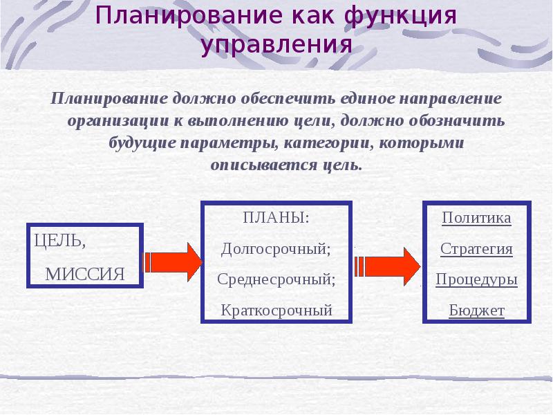 Темы планирования должны быть