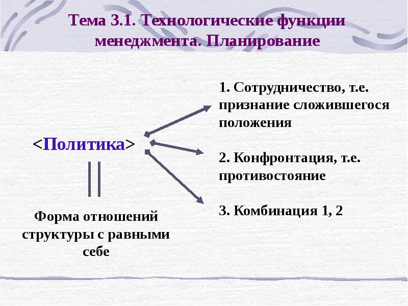 Технологическая роль в экономике