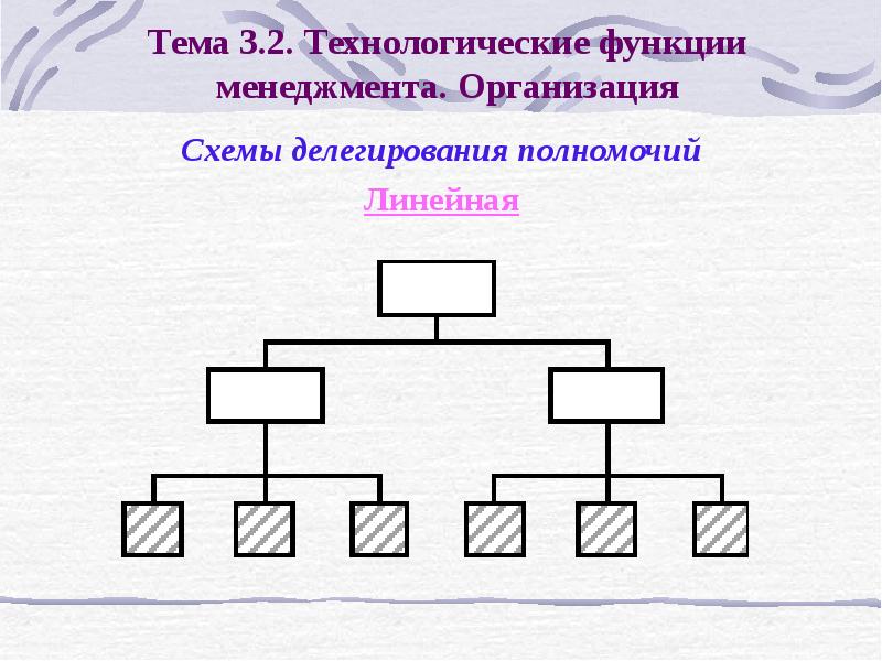 Схема делегирования полномочий