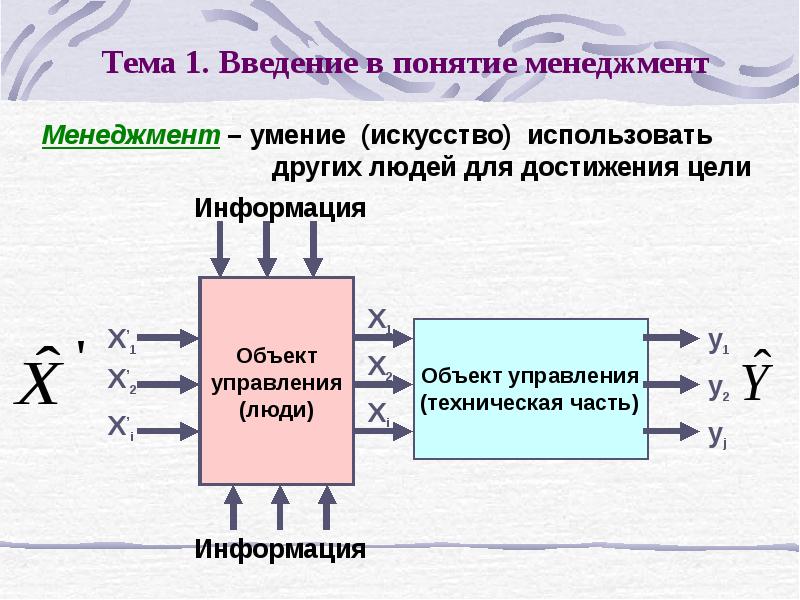 Введение в менеджмент презентация