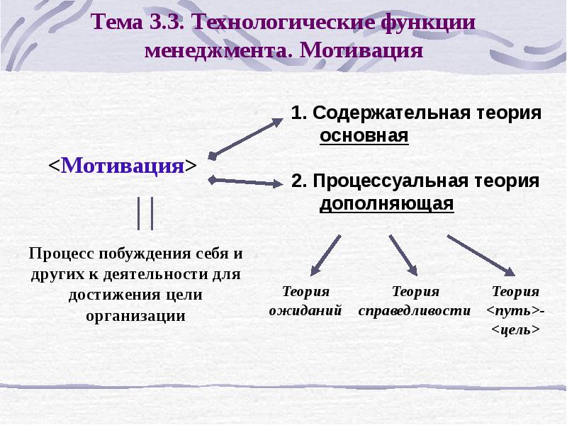 Функции менеджера проекта реферат