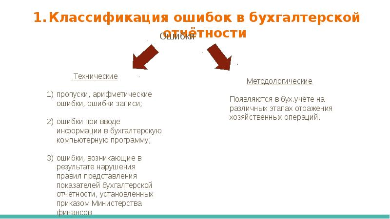 Исправление ошибок в бухгалтерском учете и отчетности презентация