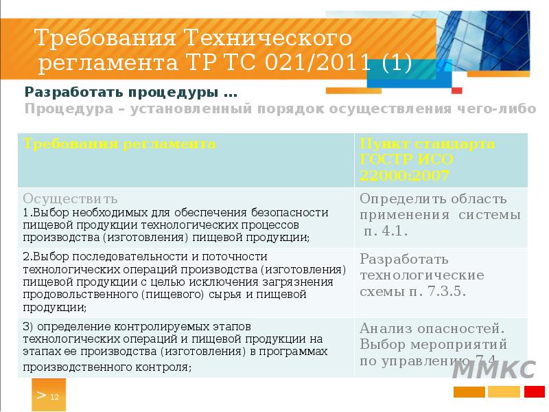 Технический регламент таможенного союза маркировка пищевой продукции. Мотивация внедрения системы безопасности пищевой продукции. Тр ТС 021. Маркировка тр ТС 021. Маркировка сырья НАССР.