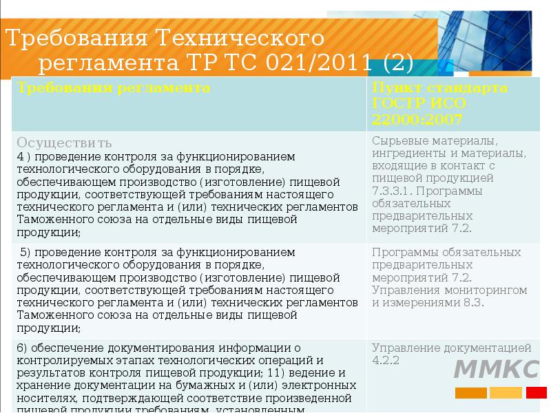 Требования технического регламента. Тр ТС 021/2011 маркировка. (Тр ТС 002/2011). Требования к выпуску пищевой продукции орех. Тр ТС 021/2011 чек лист.