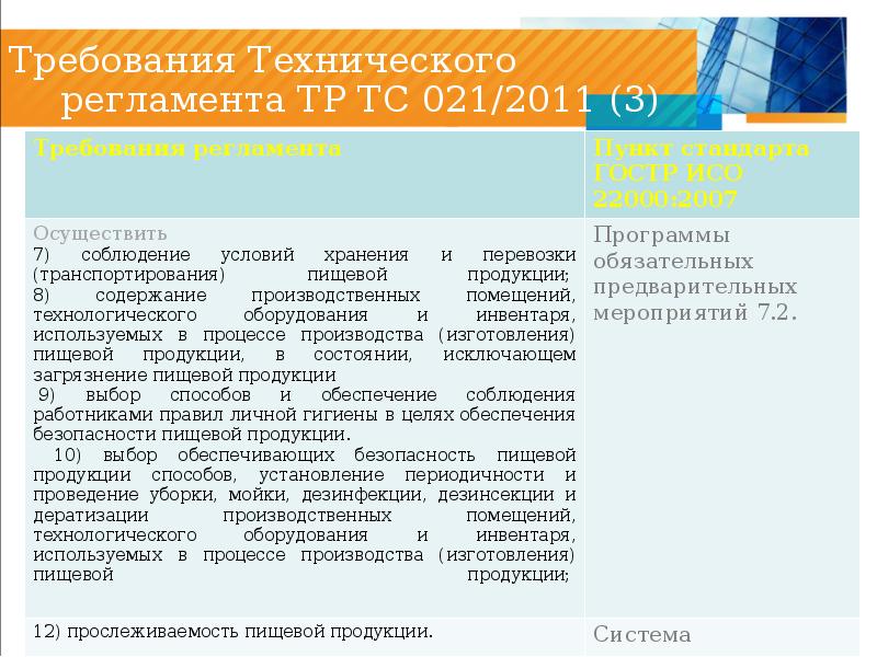 Требования к маркировке пищевой продукции не включают