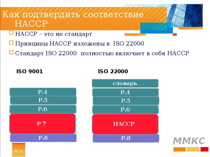 Iso 22000 презентация