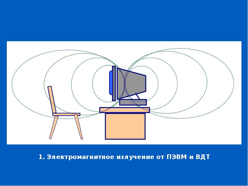 Картинки электромагнитное излучение за компьютером