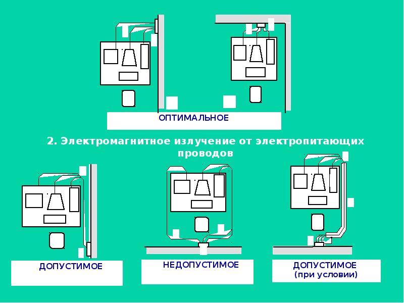 Размещение рабочих мест с пэвм. ПЭВМ условное обозначение. ПЭВМ расшифровка провода. Стенд допустимое недопустимое.