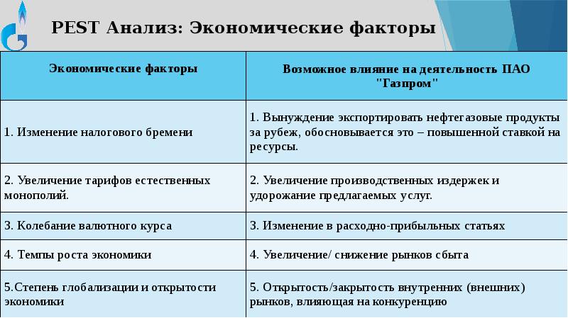 Презентация пао газпром