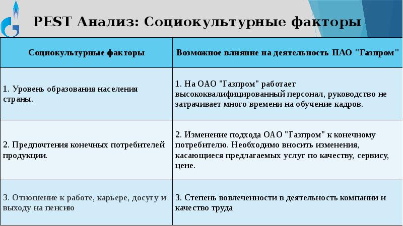 Презентация пао газпром