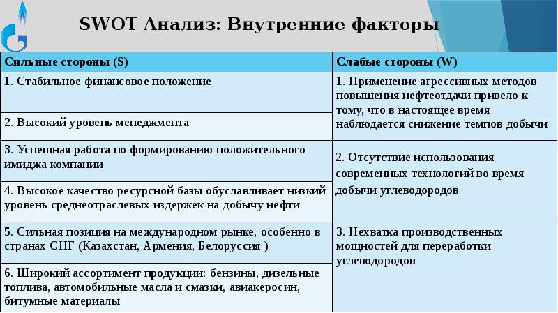 Анализ пао камаз