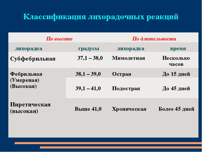 Как часто алмазная лихорадка. Классификация гипертермии. Классификация лихорадочных реакций. Классификация гипертермии у детей. Классификация лихорадки.