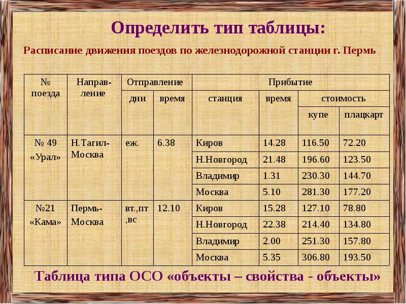 Расписание движения поездов по станции москва. Расписание движения поездов. Таблица движения поездов. Расписание движения таблица. Поезда типы таблица.
