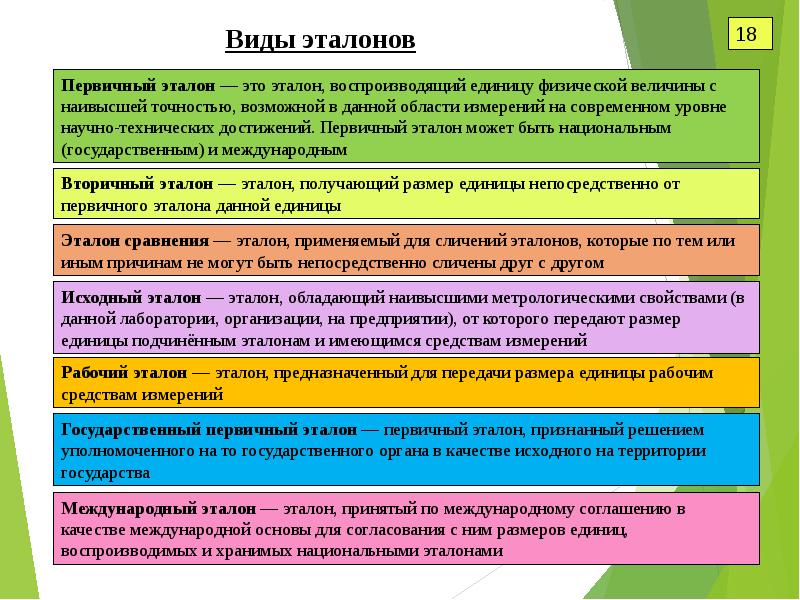 Человек в социальном измерении 6 класс презентация