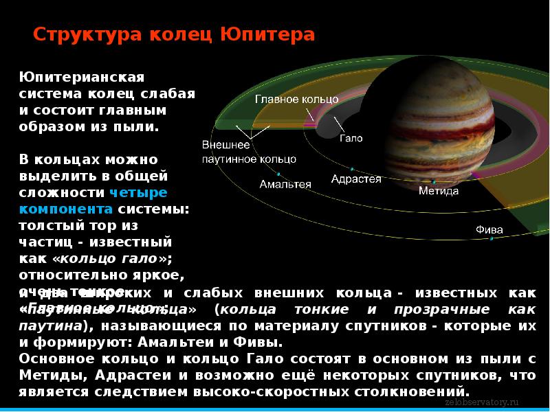 Юпитер это небесное тело. Презентация на тему Юпитер. Презентация на тему Планета Юпитер. Планета Юпитер проект. Сведения о планете Юпитер.
