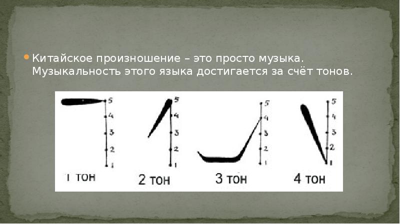 Тоны в китайском