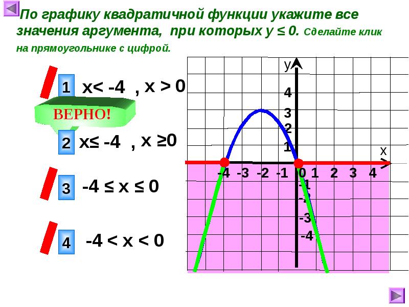 Функция принимает положительные значения на 0 0. Графики квадратичной функции. Что является графиком квадратичной функции. Аргумент по графику. Аргумент в квадратичной функции.