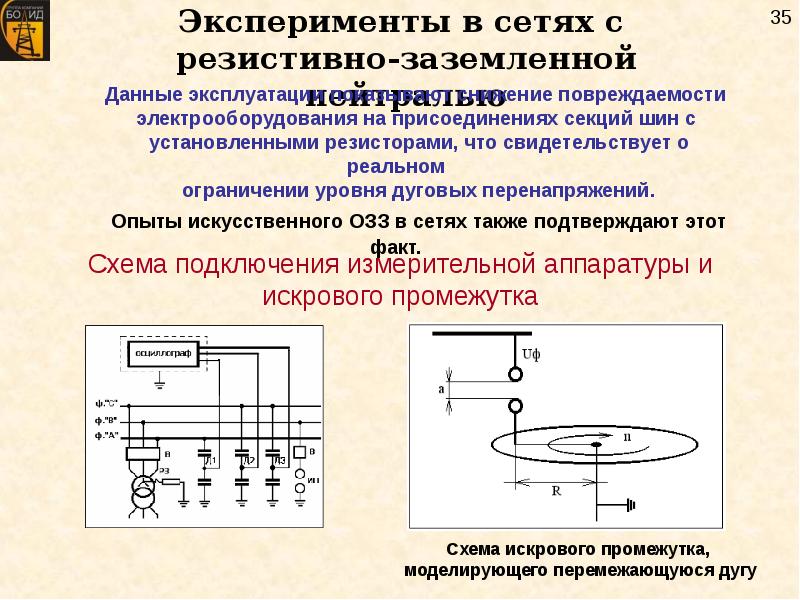 Презентация на тему заземление