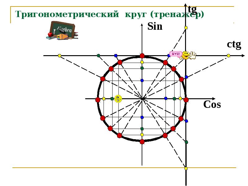 Тригонометрический круг (тренажер)
