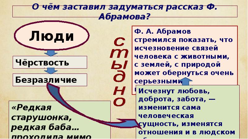 План рассказа о чем плачут лошади 7 класс по литературе абрамов