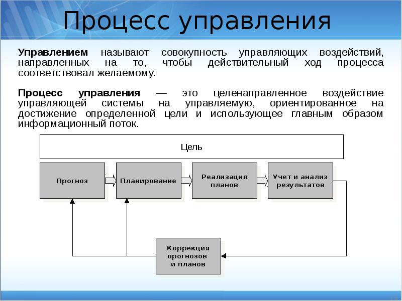 Проект совокупность действий направленных на достижение цели где цель решение конкретной