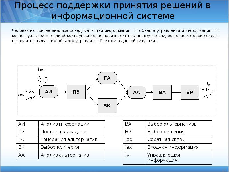 Концептуальная постановка проблемы