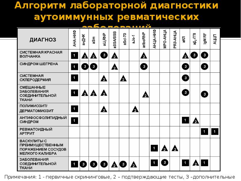 Скв презентация ревматология