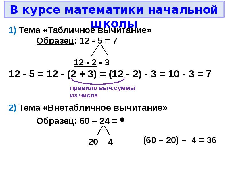 Неотрицательные числа