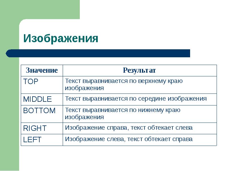 Текстовой атрибутов. Картинка слева от текста. Картинка справа от текста html. Картинка слева текст справа. Значение изображения.