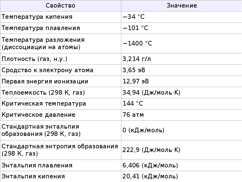 Характеристика химического элемента хлор по плану 8