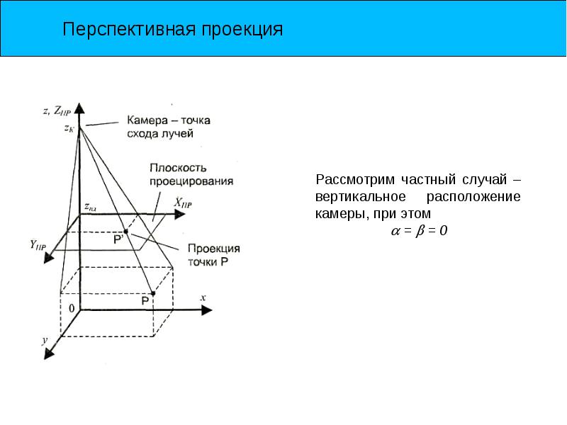 Проекция момента. Проекция. Перспективная проекция. Частные случаи проекции. Свойства перспективной проекции.