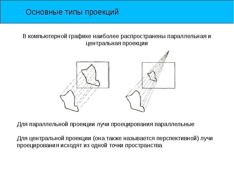 На рисунке показан процесс получения проекции